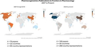 Editorial: State of the science of pharmacogenomics implementation in healthcare systems and communities